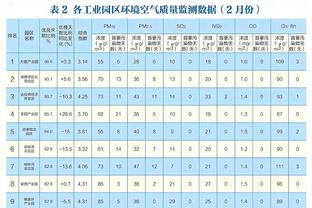 Tân binh bảng: Văn Ban&Thiết Đặc ổn định ở vị trí thứ hai, Cáp Khắc Tư lên vị trí thứ ba, Ba Kiệt vẫn đứng thứ chín.